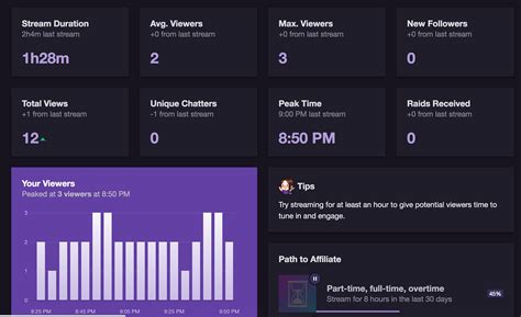 twitch stats